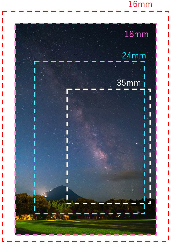 ADVANCED GUIDE TO STARSCAPE PHOTOGRAPHY